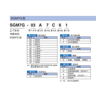 Σ7系列 伺服电机套装