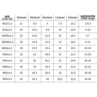 尼龙电缆固定头(公制)