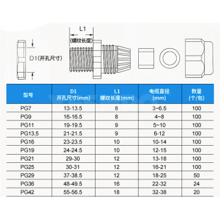 PG系列 尼龙电缆接头 防水接头