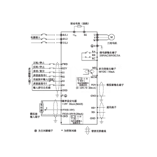 Z2000系列 矢量型通用变频器