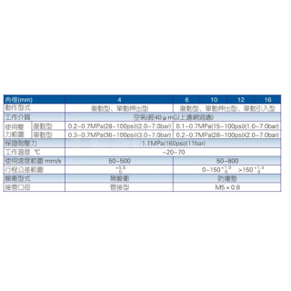 PTBR系列 笔形气缸