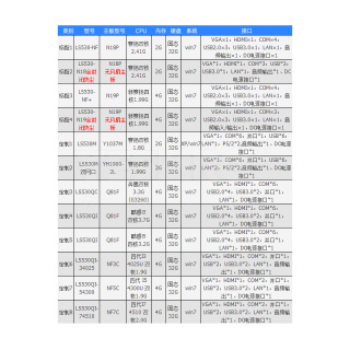 LS系列 触摸屏一体机 黑色金属款