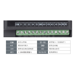 RP100系列 变频器