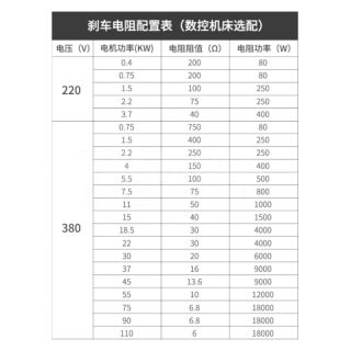 A200系列 变频器