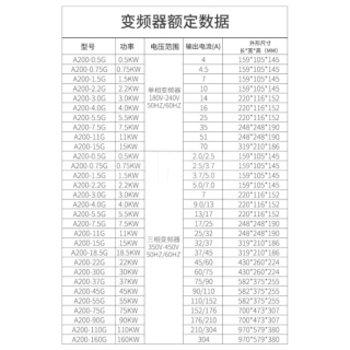 A200系列 变频器