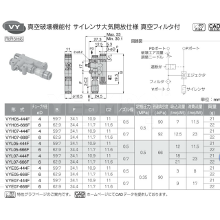 VYH系列 真空发生器