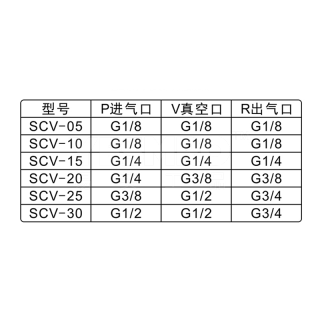 SCV系列 真空发生器 负压发生器