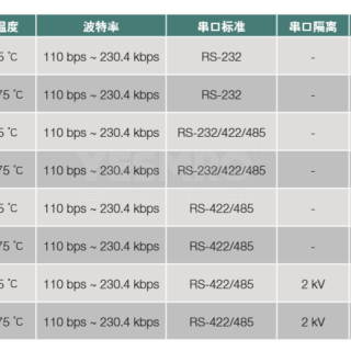 Nport系列 串口服务器