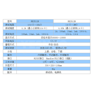 RK2511N电阻仪 直流低电阻 测试仪