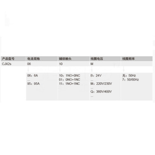 领航者CJX2s系列 交流接触器