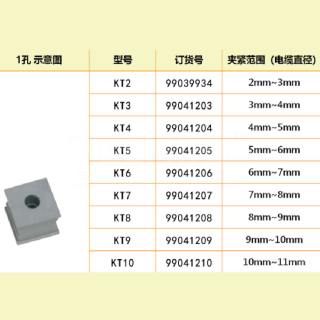 KT小模块