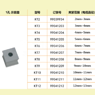 KT小模块