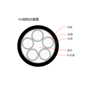 YJV系列  电线电缆