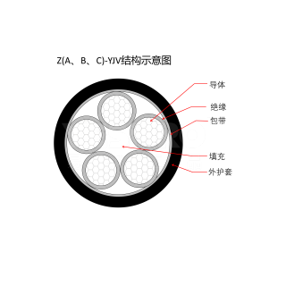 YJV系列  电线电缆