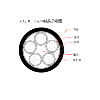 YJVR系列 软线电线电缆