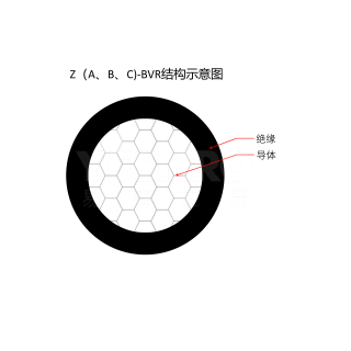 BV系列 单芯硬电线