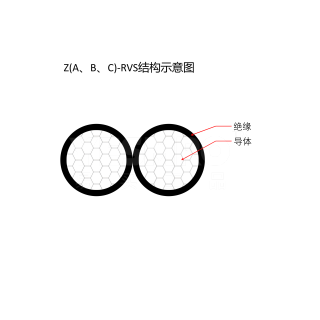 RV系列 单芯软电线/电子线