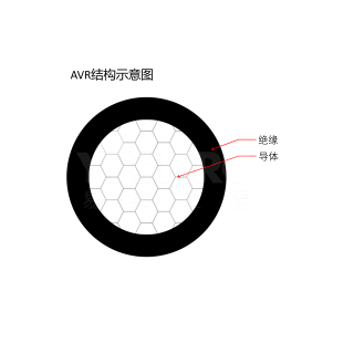 RV系列 单芯软电线/电子线