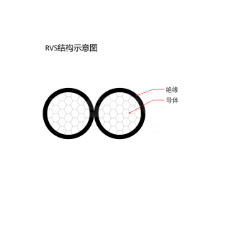 RV系列 单芯软电线/电子线