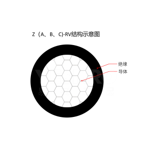 RV系列 单芯软电线/电子线