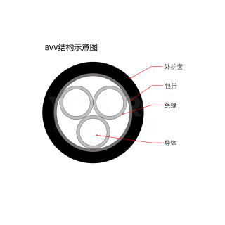 BVV系列 单芯多股电线