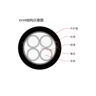 KVVR系列 控制电缆 软线