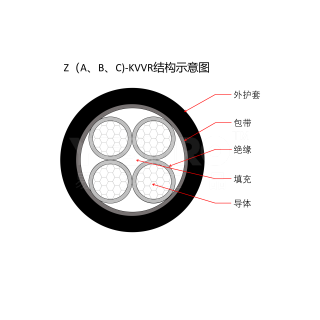 KVVR系列 控制电缆 软线