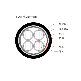 KVVR系列 控制电缆 软线