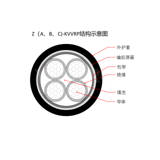 KVVR系列 控制电缆 软线