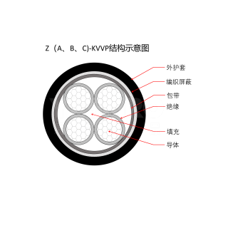 KVV系列 控制电缆 电线