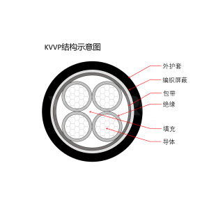 KVV系列 控制电缆 电线