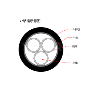 YC/YZ系列 橡皮线