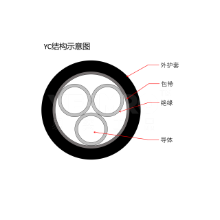 YC/YZ系列 橡皮线