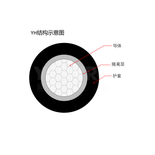 YH/YHF系列 电焊线