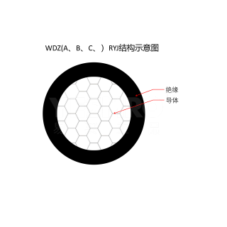 WDZ系列 低烟无卤电线电缆