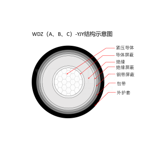 WDZ系列 低烟无卤电线电缆