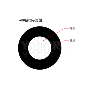 AGR/AGRP系列 硅橡胶高温线