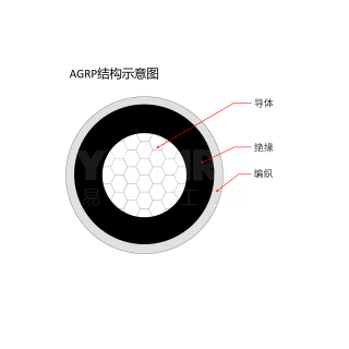 AGR/AGRP系列 硅橡胶高温线