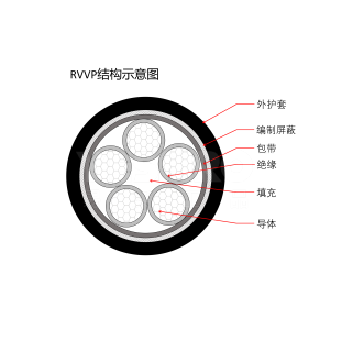 RVV系列 多芯多股软护套电线