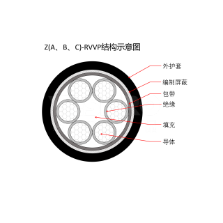 RVV系列 多芯多股软护套电线