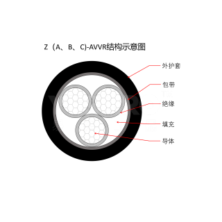 RVV系列 多芯多股软护套电线