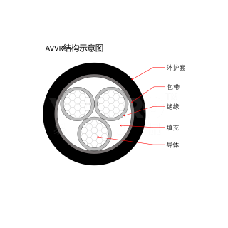 RVV系列 多芯多股软护套电线