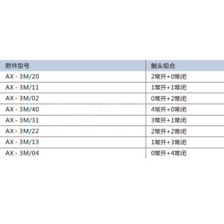 NXC系列 迷你型3极交流接触器 配件