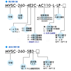 MVSC260系列 电磁阀