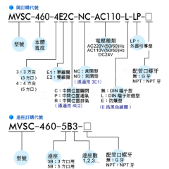 MVSC460系列 电磁阀