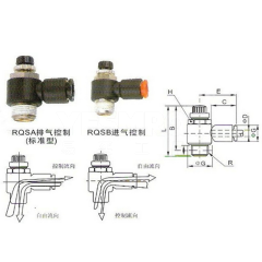 RQSA系列 节流阀