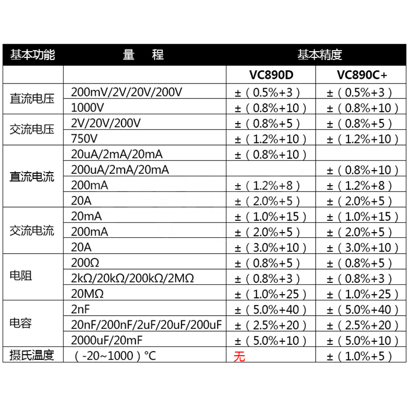 胜利仪器 VICTOR 数显式万用表 背光防烧万用表