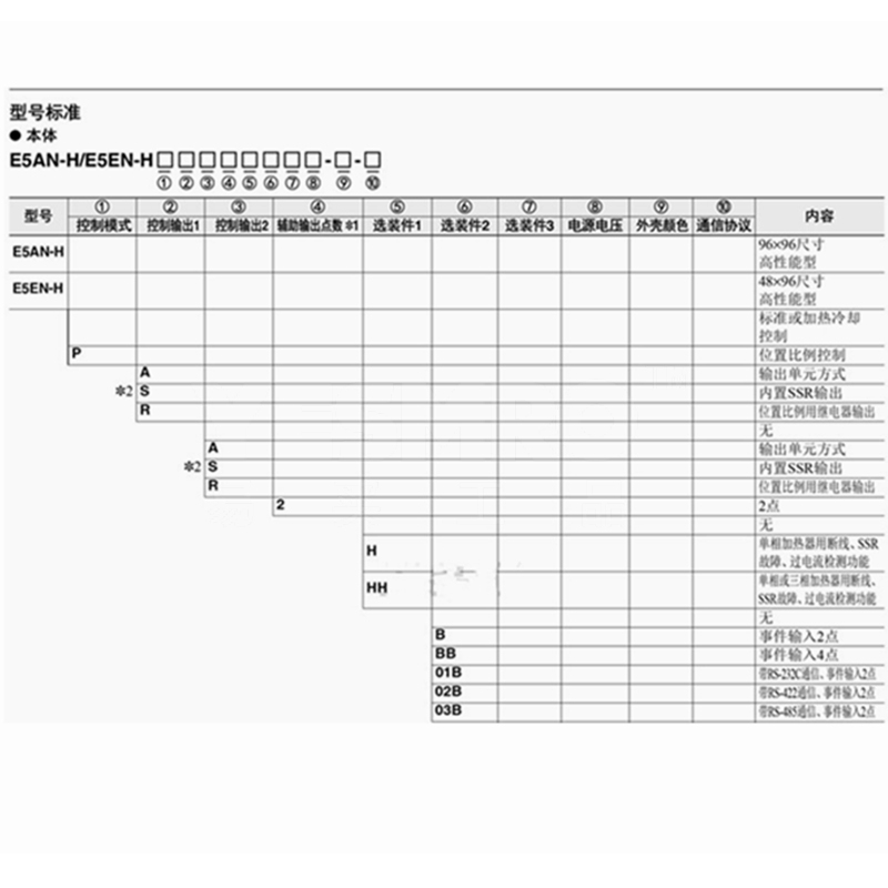 欧姆龙 OMRON E5AN-H系列 数字温控器