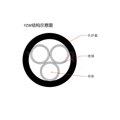 YC/YZ系列 橡皮线