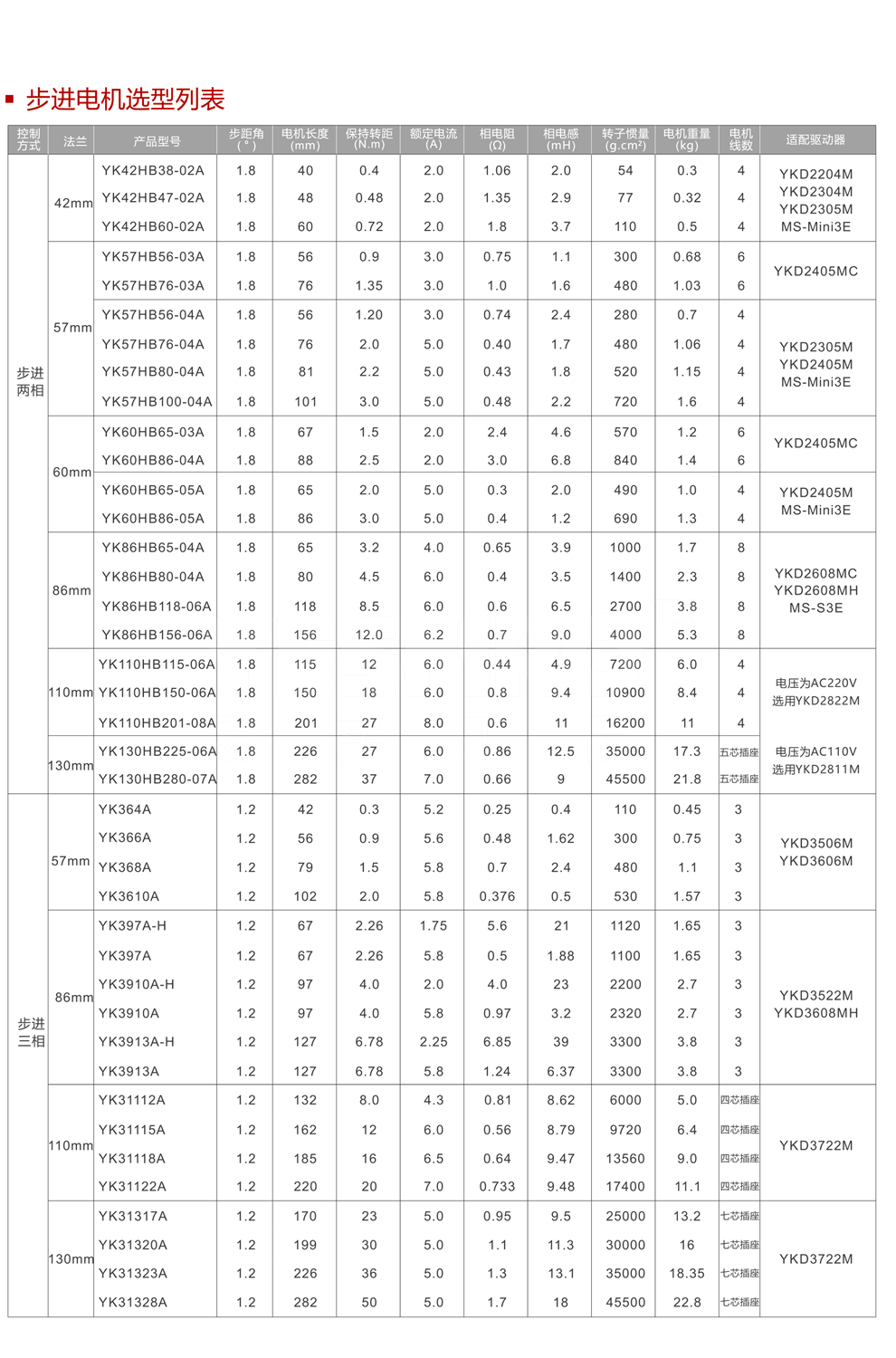 28byj-48步进电机参数图片